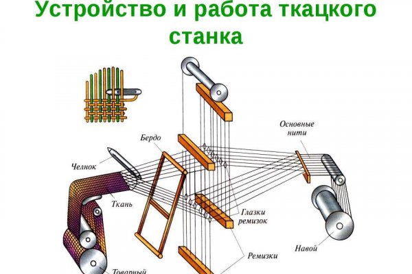 Кракен даркнет маркетплейс